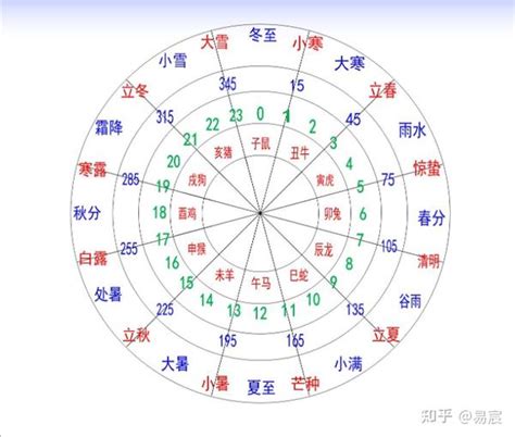 天干地支時辰|间天干地支十二小时与十二时辰对于时间对照表